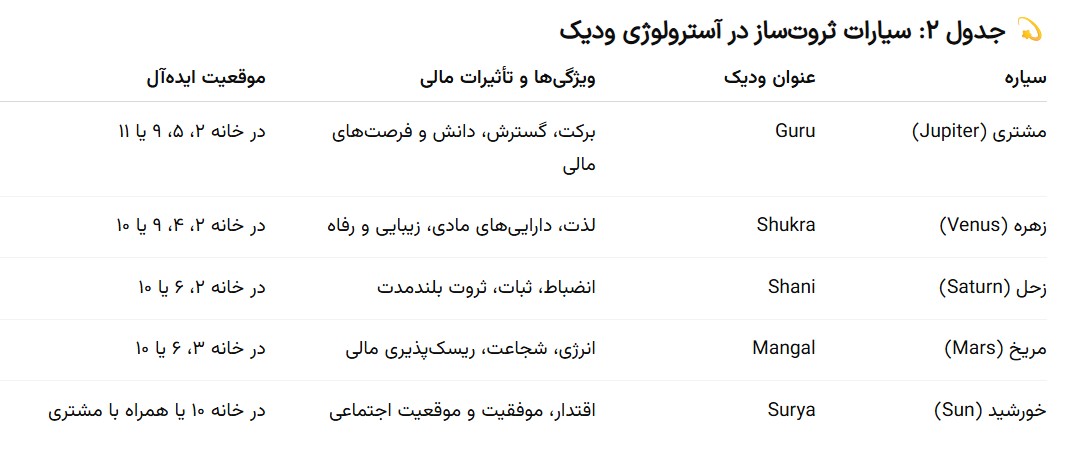 سیاره ثروت چارت تولد آسترولوژی